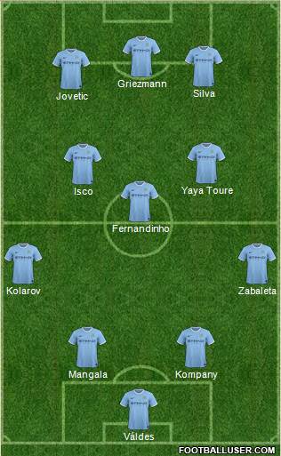 Manchester City Formation 2014