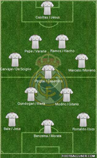 Real Madrid C.F. Formation 2014