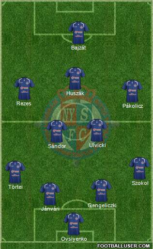 Nyíregyháza Spartacus FC Formation 2014