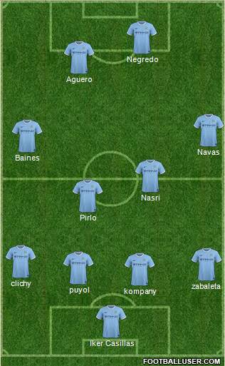 Manchester City Formation 2014