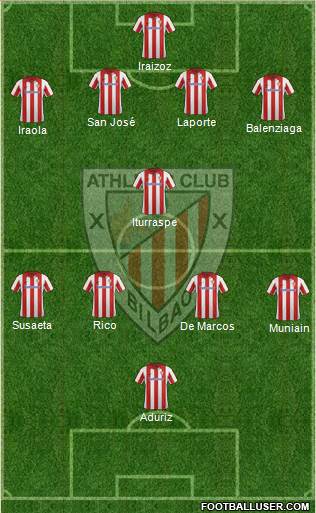 Athletic Club Formation 2014