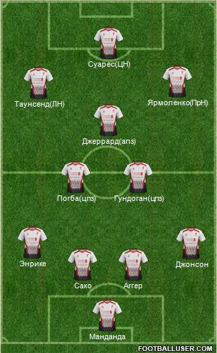 Liverpool Formation 2014