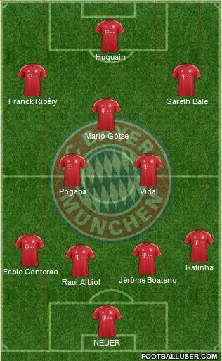FC Bayern München Formation 2014