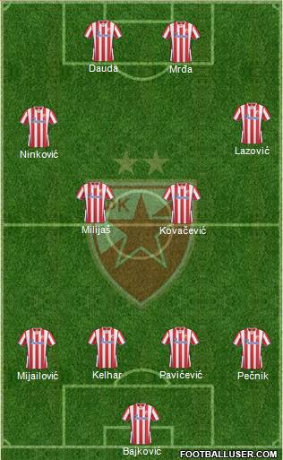 FC Red Star Belgrade Formation 2014