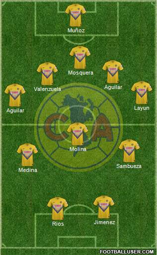 Club de Fútbol América Formation 2014