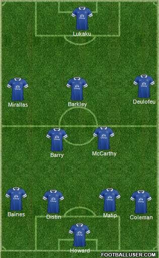 Everton Formation 2014