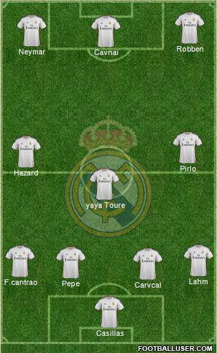 Real Madrid C.F. Formation 2014