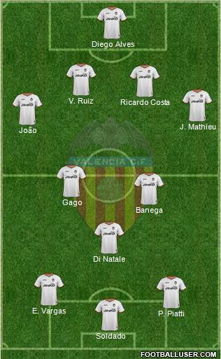 Valencia C.F., S.A.D. Formation 2014