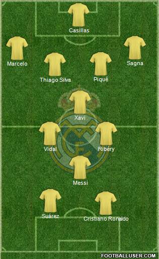 Real Madrid C.F. Formation 2014