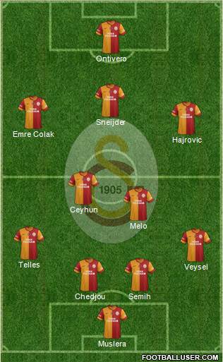 Galatasaray SK Formation 2014