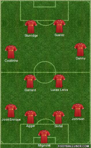 Liverpool Formation 2014