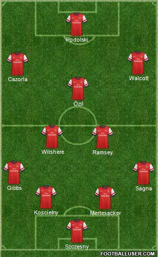 Arsenal Formation 2014