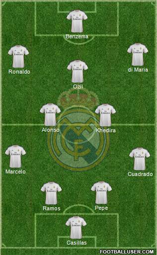 Real Madrid C.F. Formation 2014