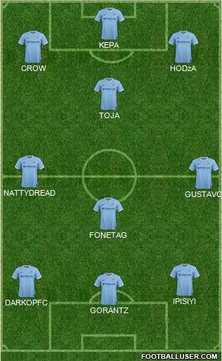 Manchester City Formation 2014