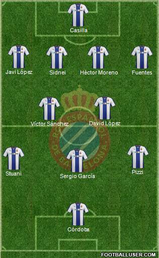 R.C.D. Espanyol de Barcelona S.A.D. Formation 2014