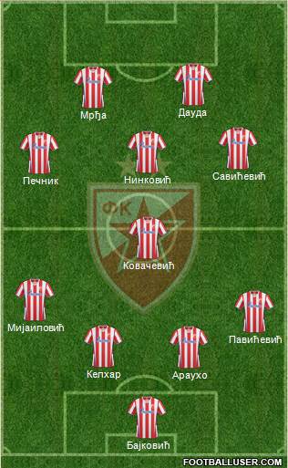 FC Red Star Belgrade Formation 2014