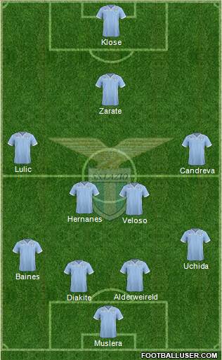 S.S. Lazio Formation 2014