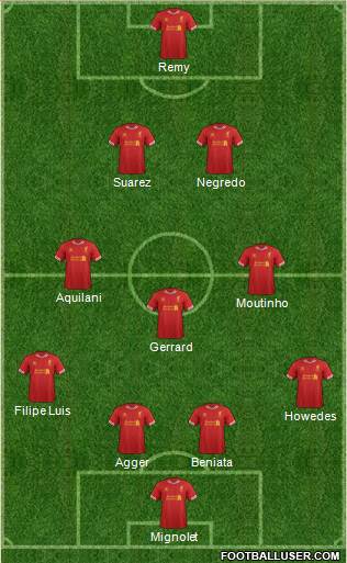 Liverpool Formation 2014