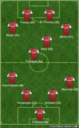 Bristol City Formation 2014