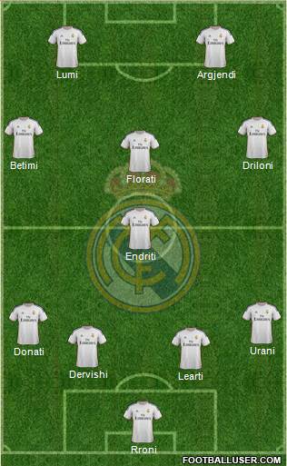 Real Madrid C.F. Formation 2014