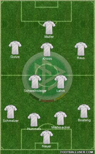 Germany Formation 2014