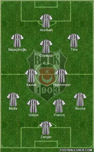 Besiktas JK Formation 2014