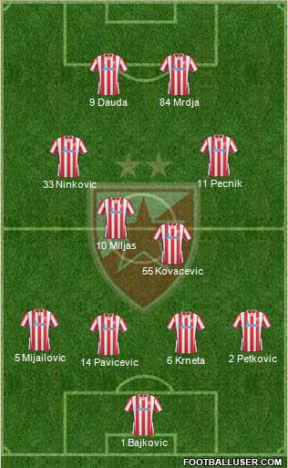 FC Red Star Belgrade Formation 2014