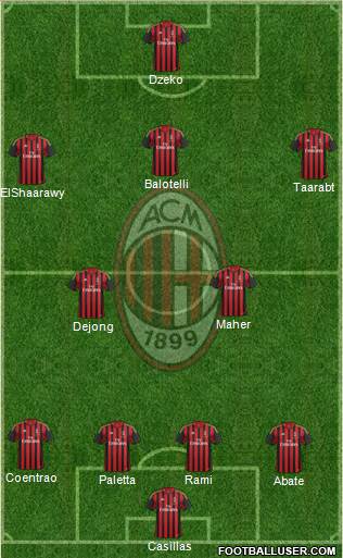 A.C. Milan Formation 2014