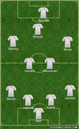 England Formation 2014