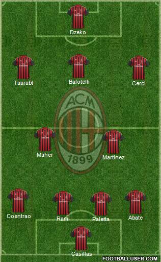 A.C. Milan Formation 2014