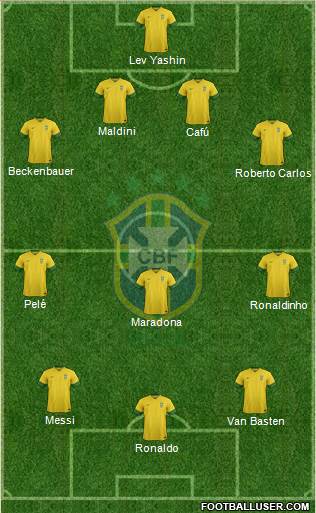 Brazil Formation 2014