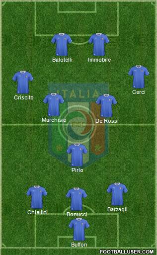 Italy Formation 2014