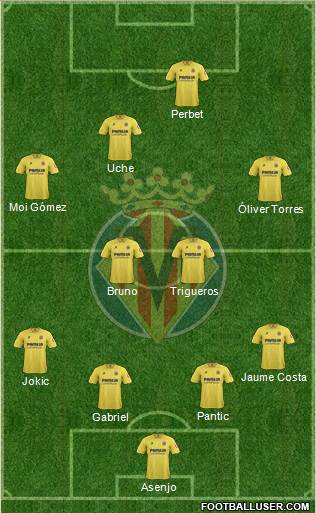 Villarreal C.F., S.A.D. Formation 2014