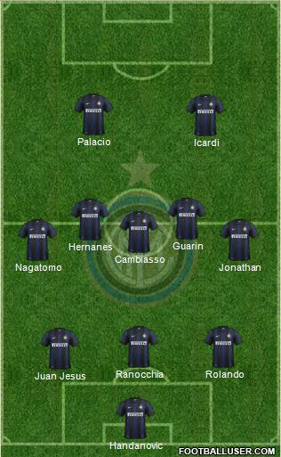 F.C. Internazionale Formation 2014