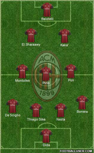 A.C. Milan Formation 2014