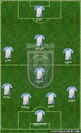 Dinamo Batumi Formation 2014
