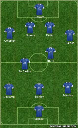 Everton Formation 2014