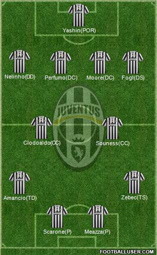 Juventus Formation 2014