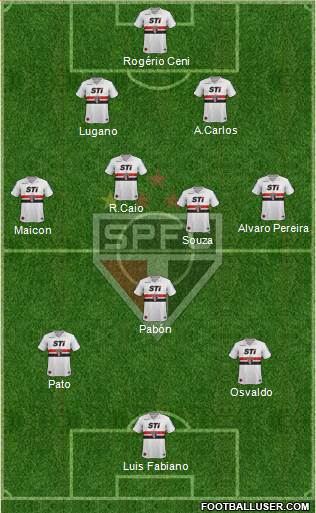 São Paulo FC Formation 2014