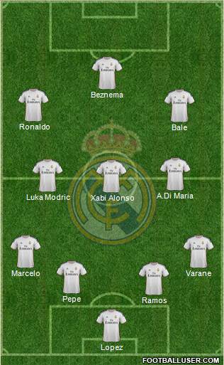 Real Madrid C.F. Formation 2014