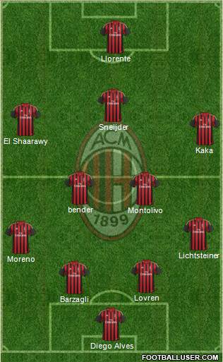 A.C. Milan Formation 2014