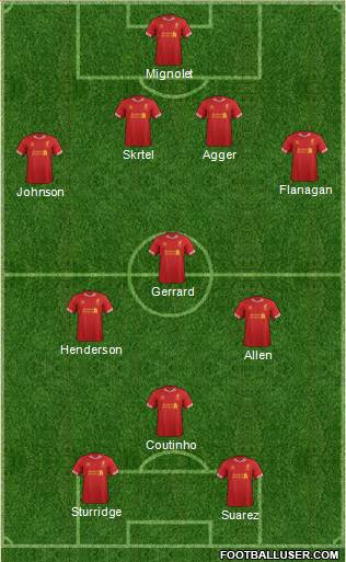 Liverpool Formation 2014