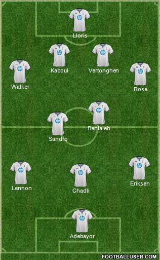 Tottenham Hotspur Formation 2014