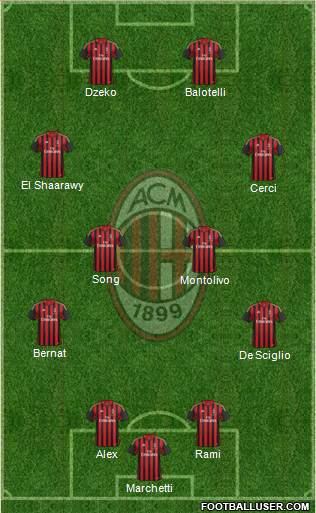 A.C. Milan Formation 2014