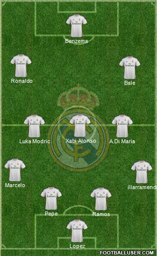 Real Madrid C.F. Formation 2014