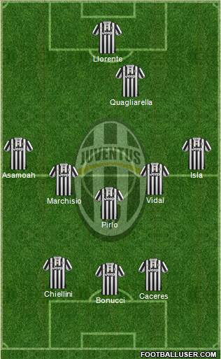 Juventus Formation 2014