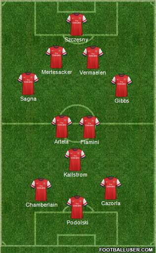 Arsenal Formation 2014