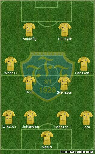Falkenbergs FF Formation 2014