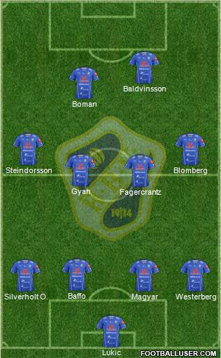 Halmstads BK Formation 2014