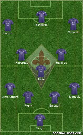 Fiorentina Formation 2014